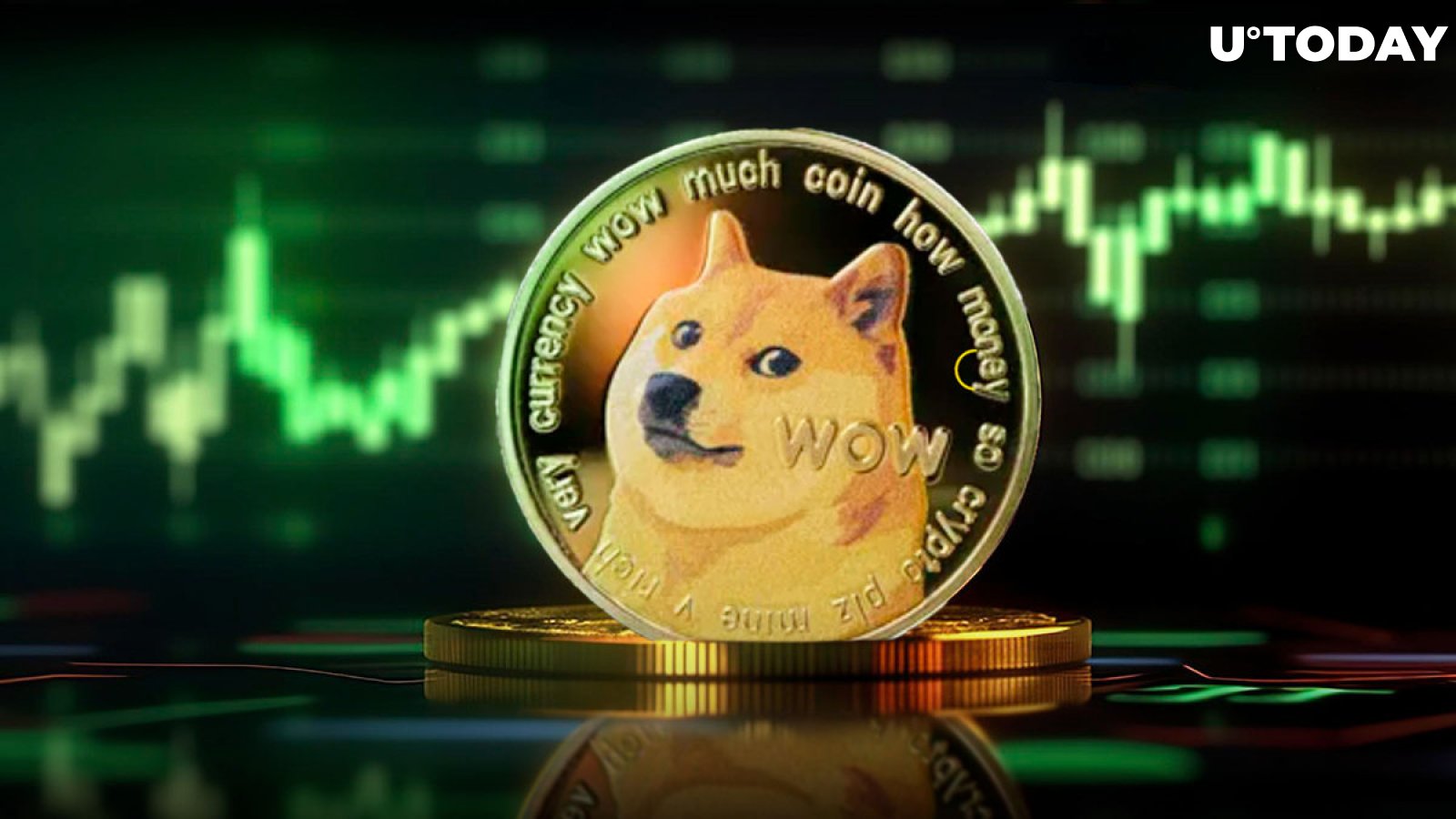 Dogecoin (DOGE) Soars 10% as It Targets Higher Increase