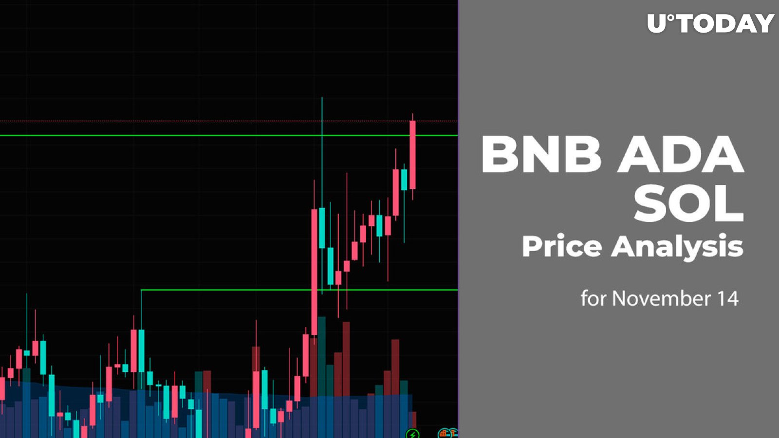 BNB, ADA and SOL Price Analysis for November 14