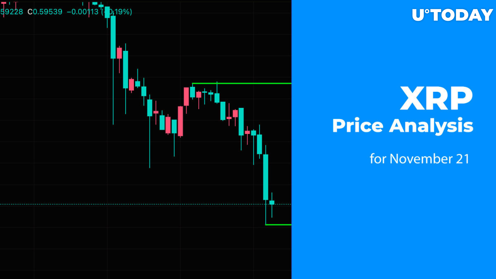 XRP Price Analysis for November 21