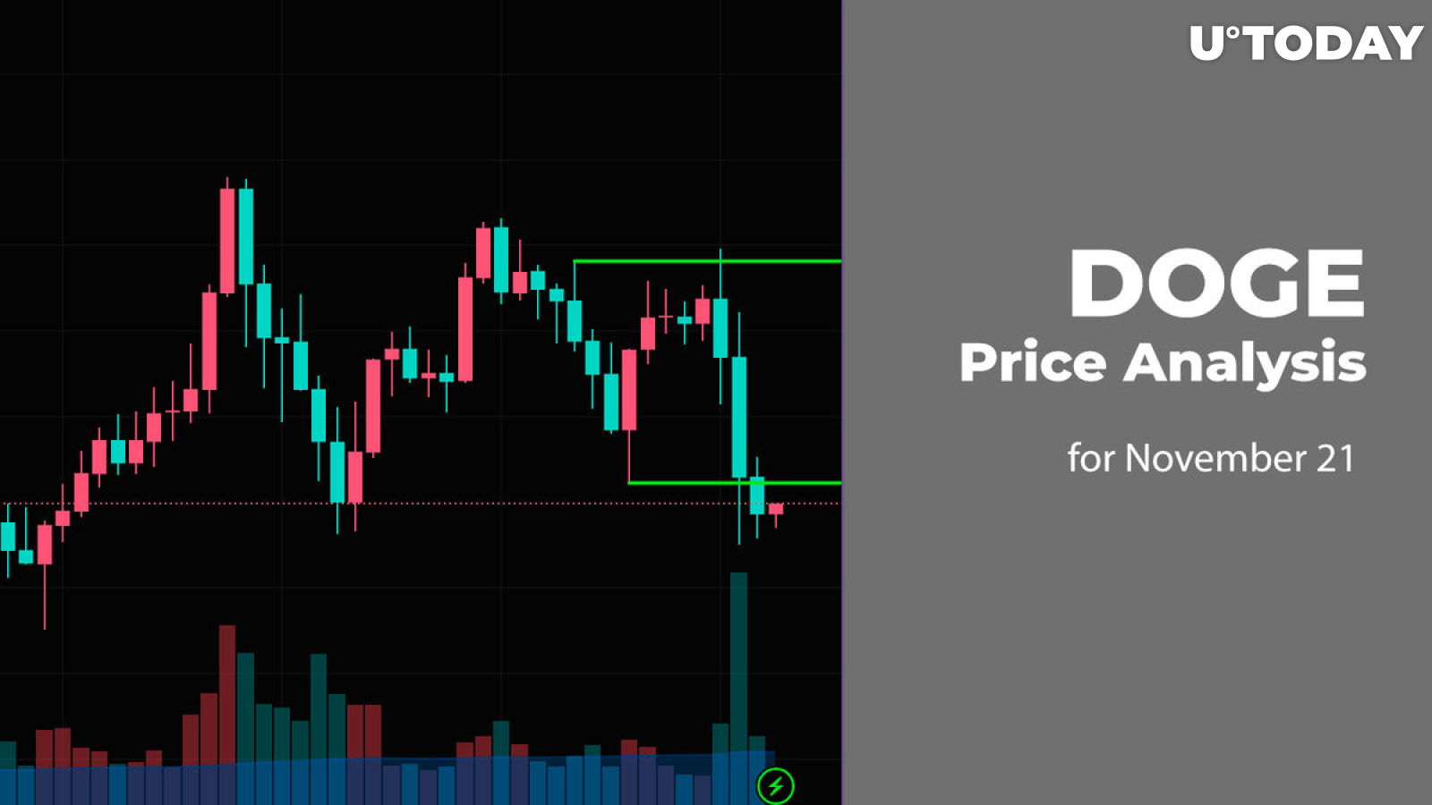 DOGE Price Analysis for November 21