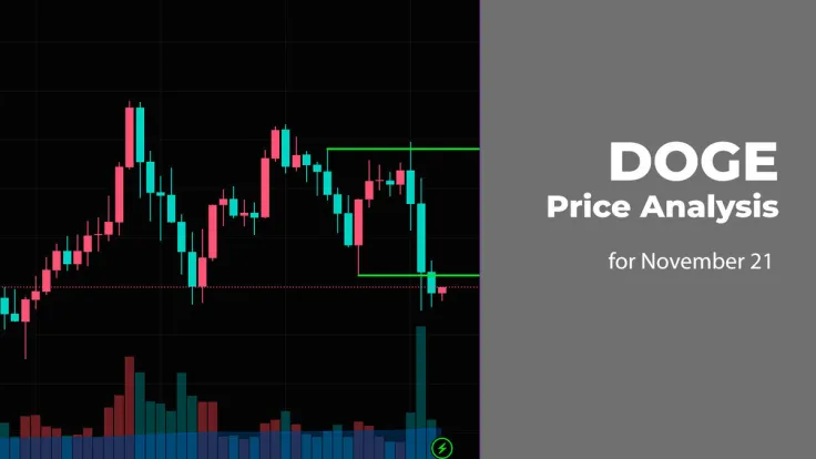 DOGE Price Analysis for November 21