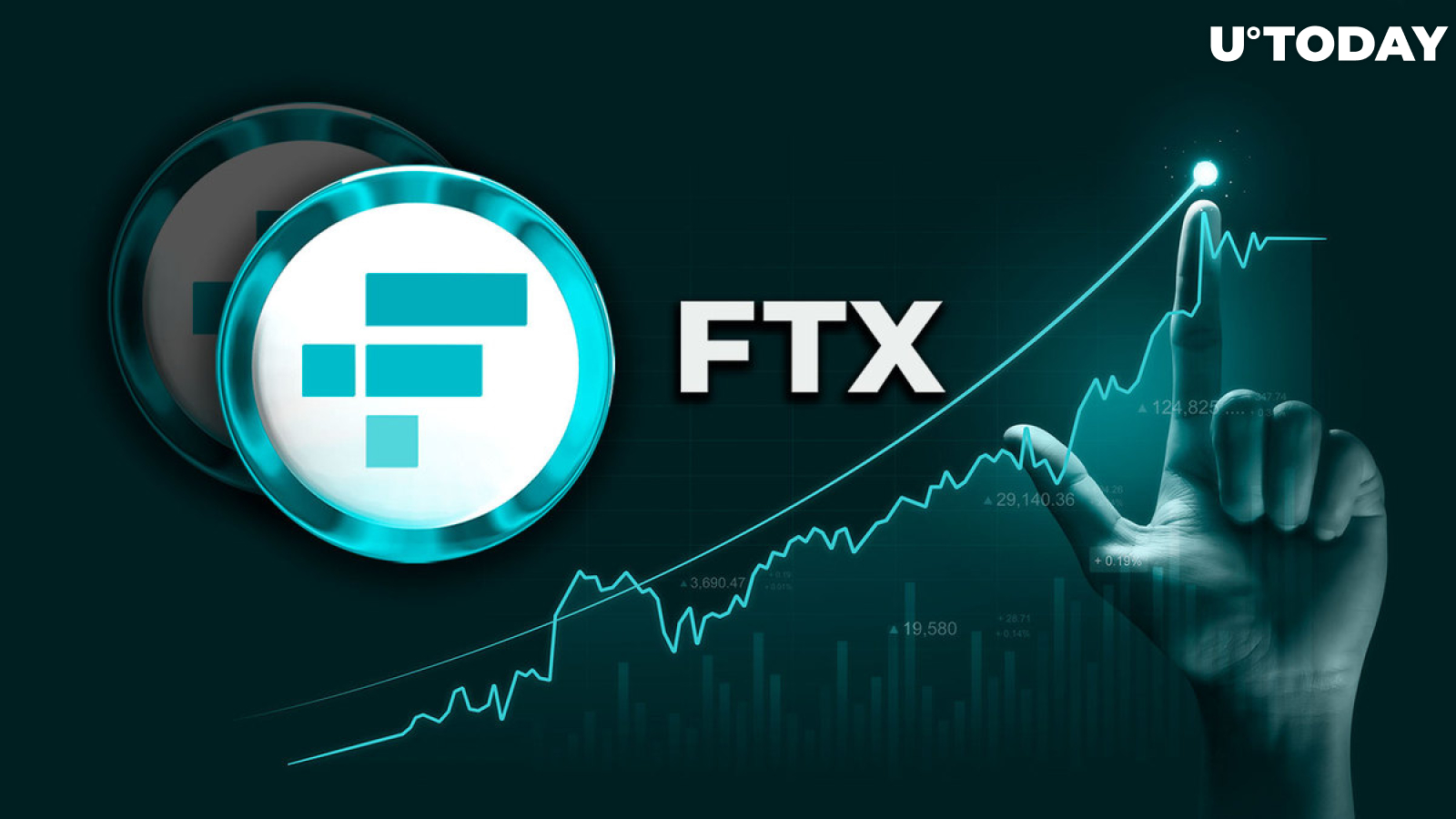 FTX Token (FTT) Up 53% to Erase YTD Losses, Here's Reason