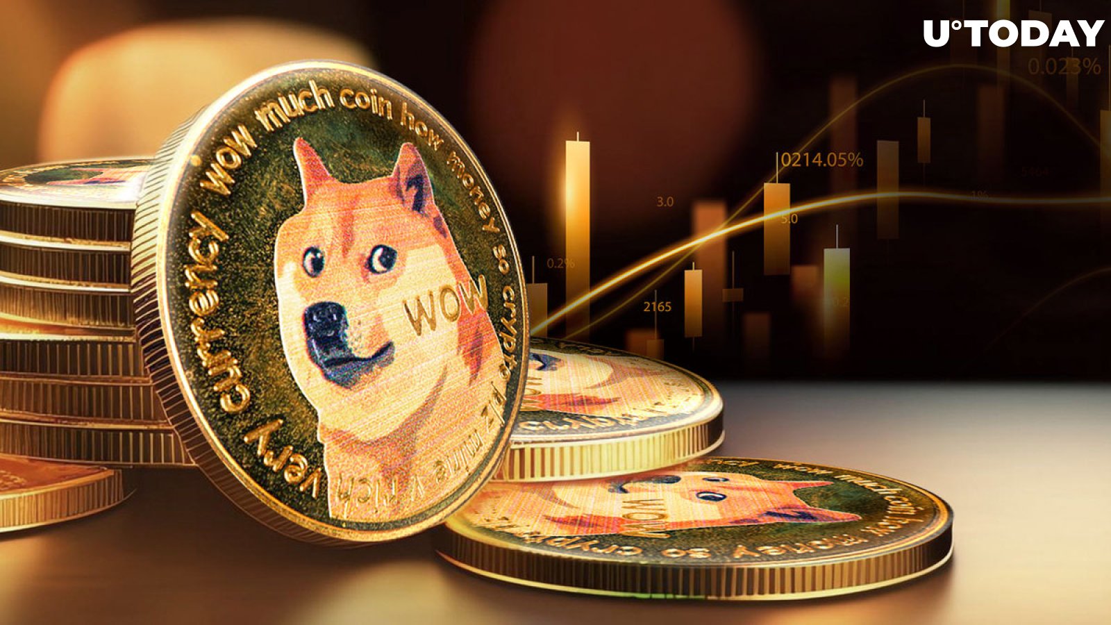 DOGE Shows Signs of Potential Breakout: Analyst