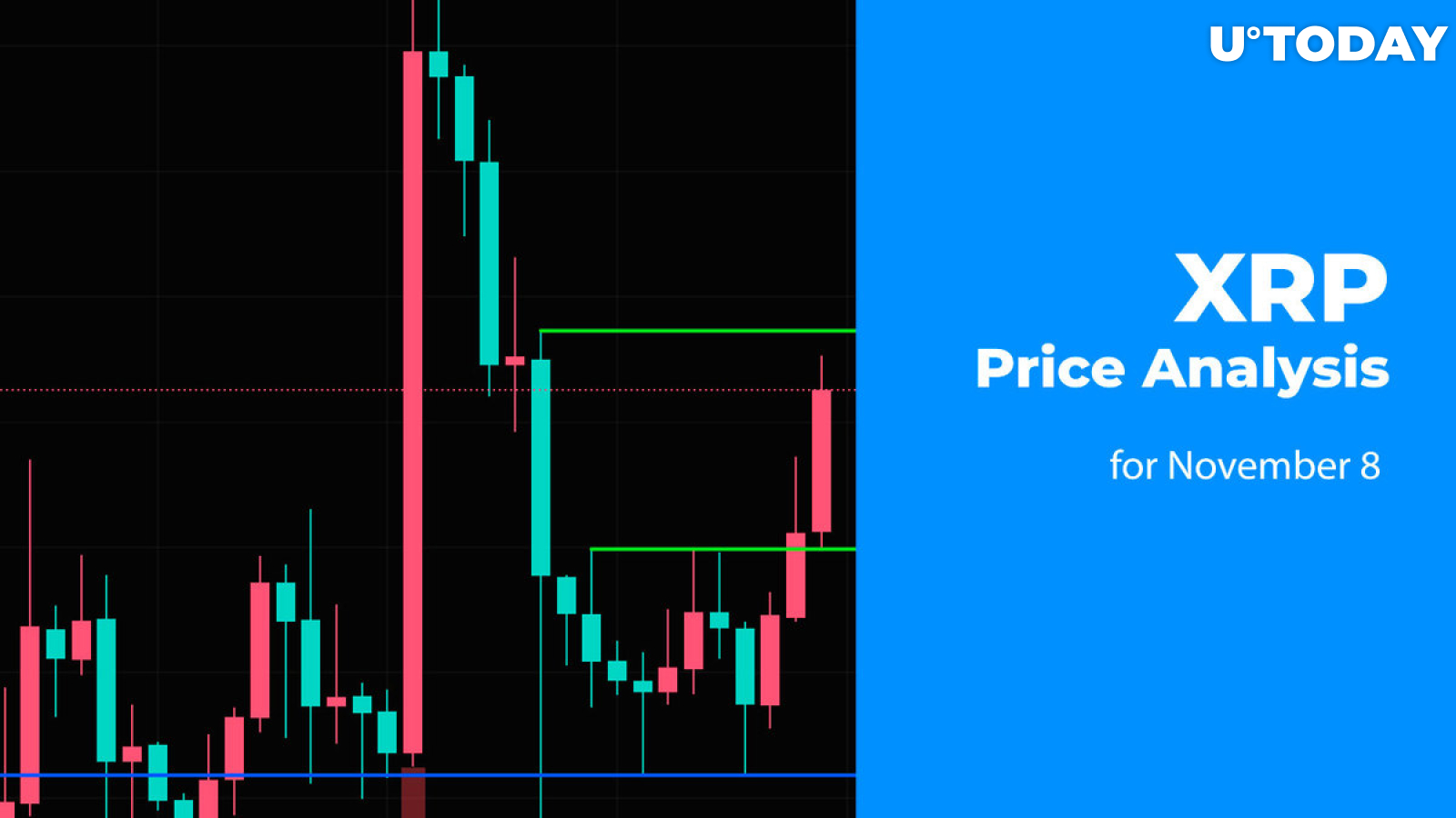 XRP Price Analysis for November 8