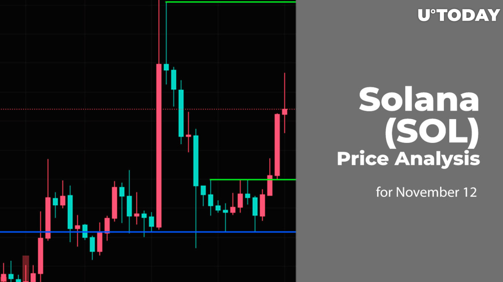 Solana (SOL) Price Analysis for November 12