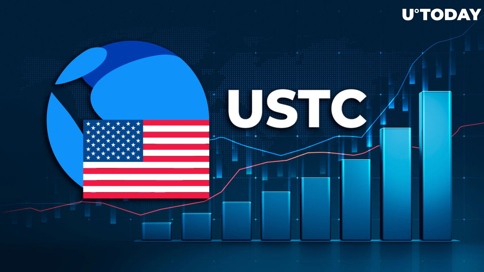 Terra Classic USD (USTC) up Whopping 302% after New Binance Listing
