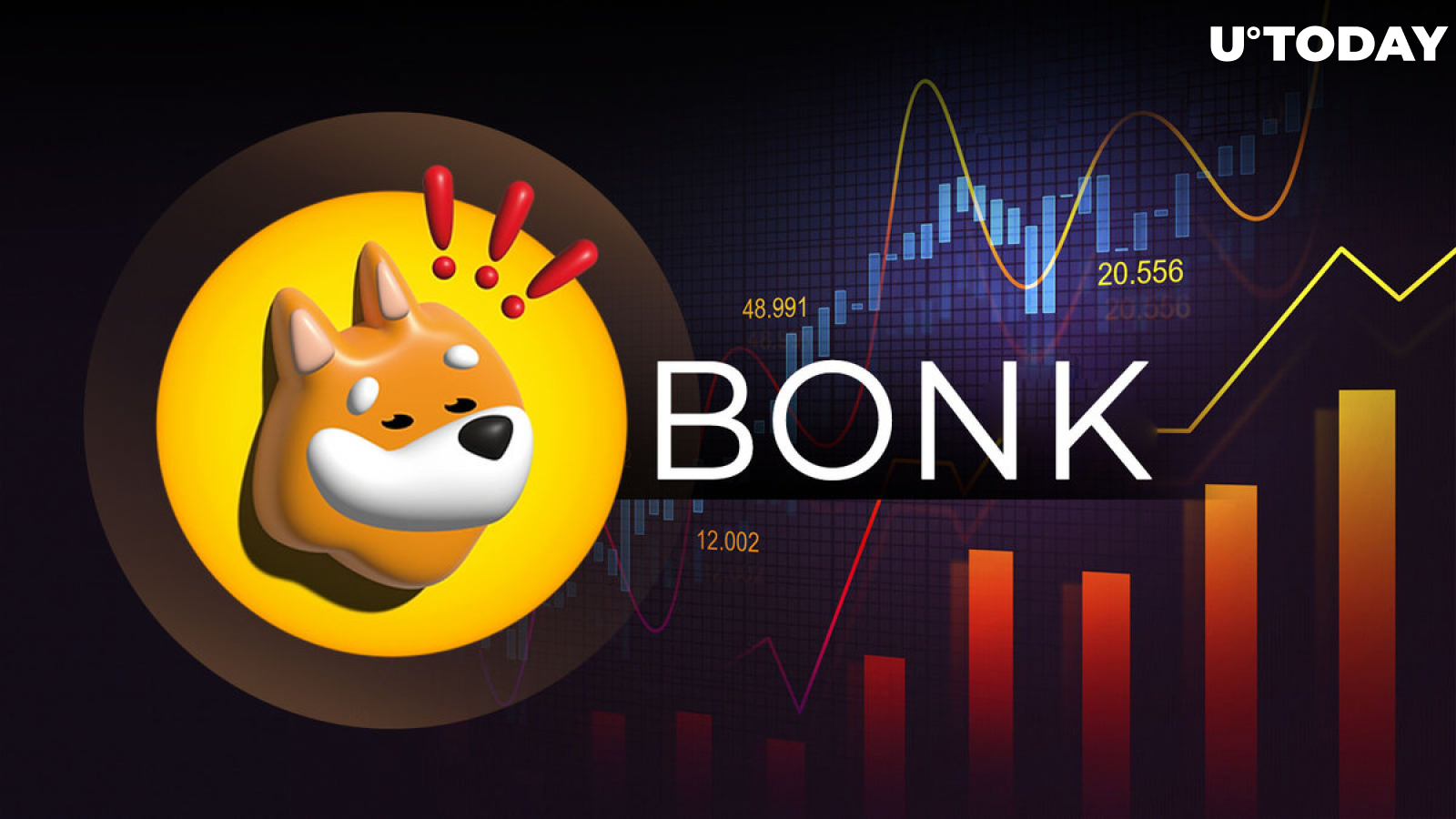 Solana Dog Coin Bonk (BONK) Sneaks up 19% With Solid Reason