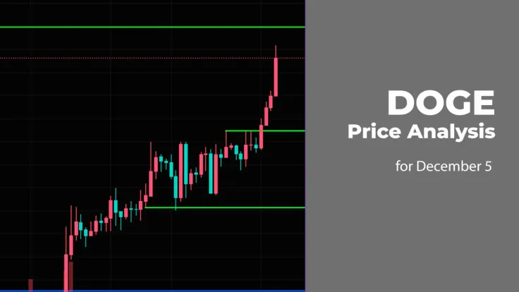 DOGE Price Analysis for December 5