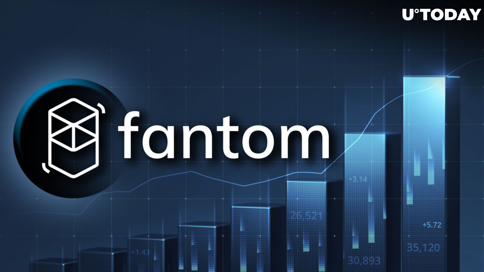Fantom (FTM) Suddenly Jumps 18%, Is FTM Dip Finally Over?