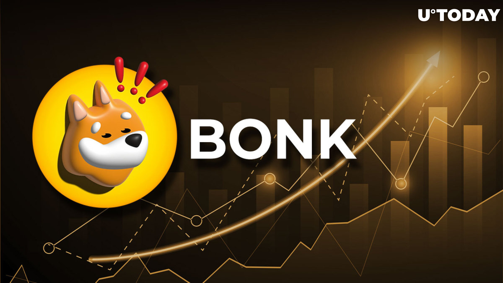 Solana Dog Coin Bonk (BONK) Surged 100% After Landing on Major Exchanges