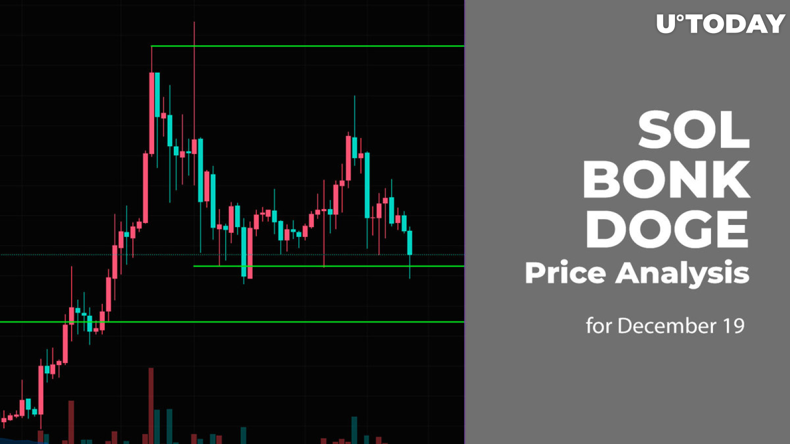 SOL, BONK and DOGE Price Analysis for December 19