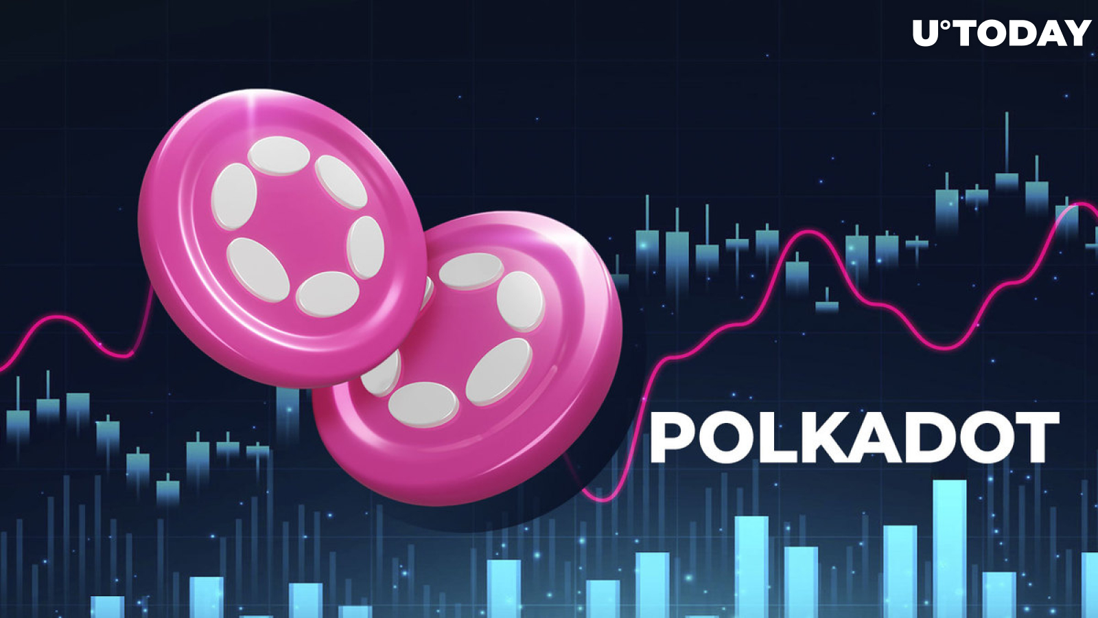 Polkadot (DOT) Records Transaction Blow up, What Is Happening?