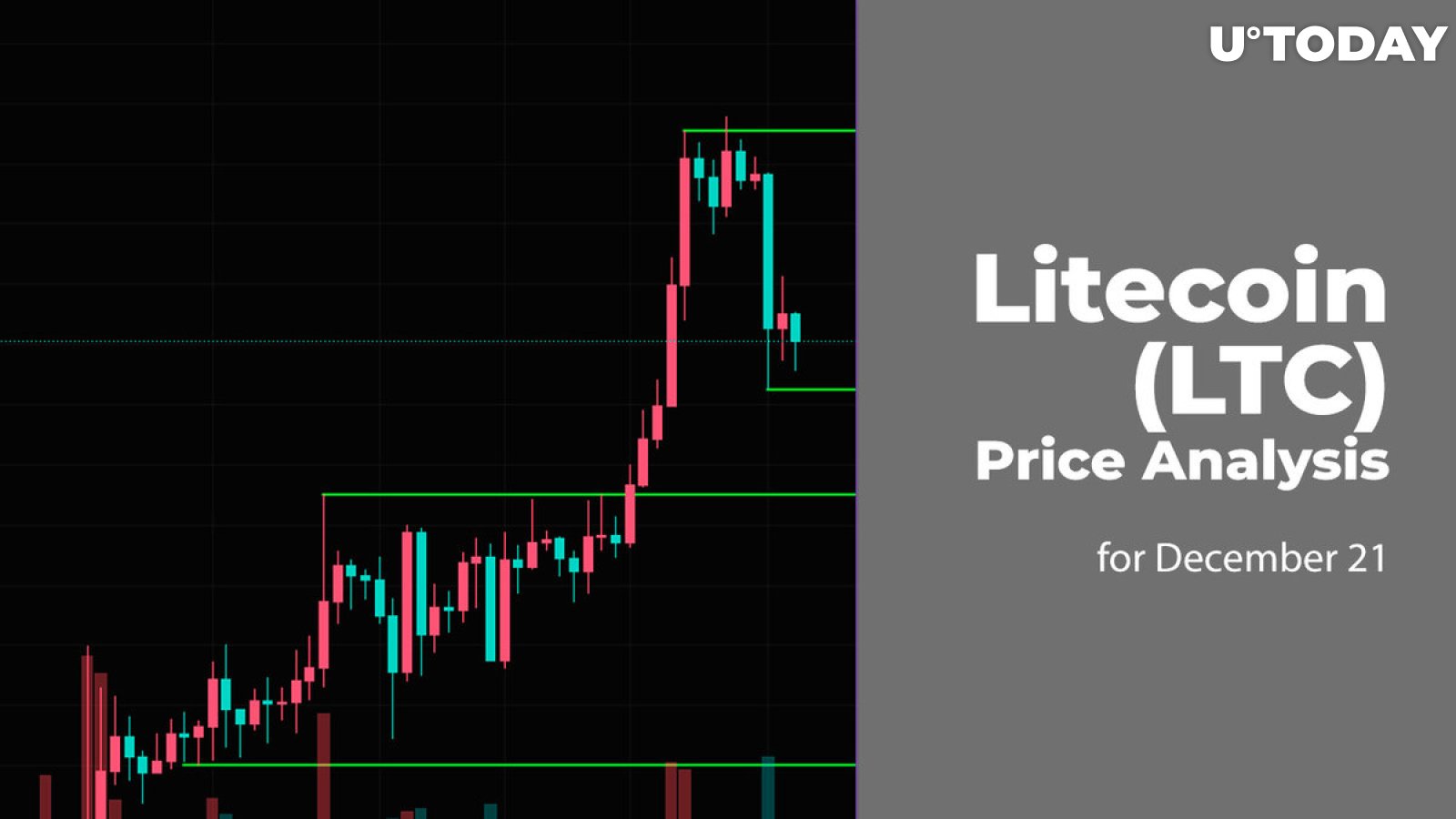 Litecoin (LTC) Price Analysis for December 21