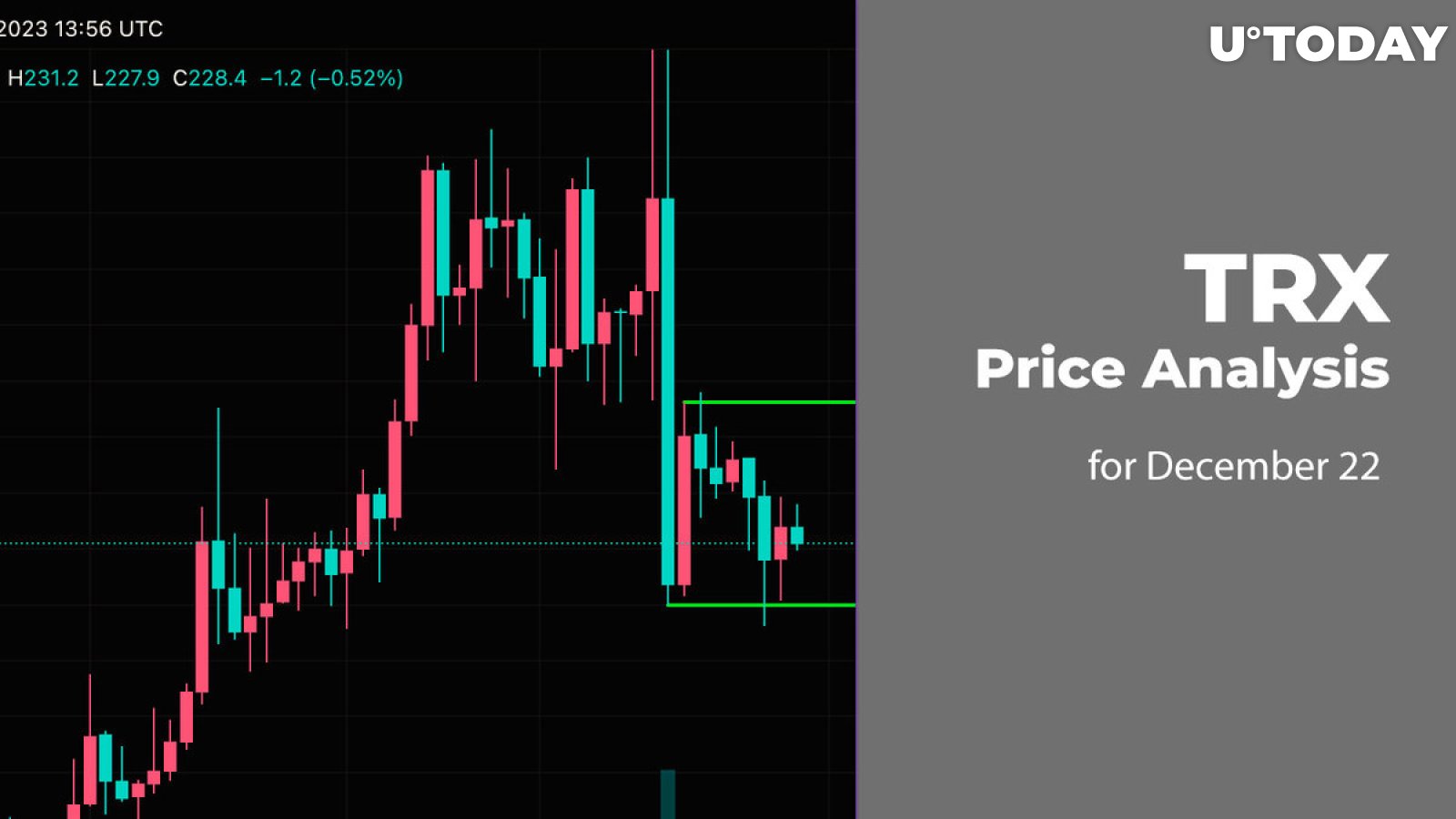 TRX Price Analysis for December 22