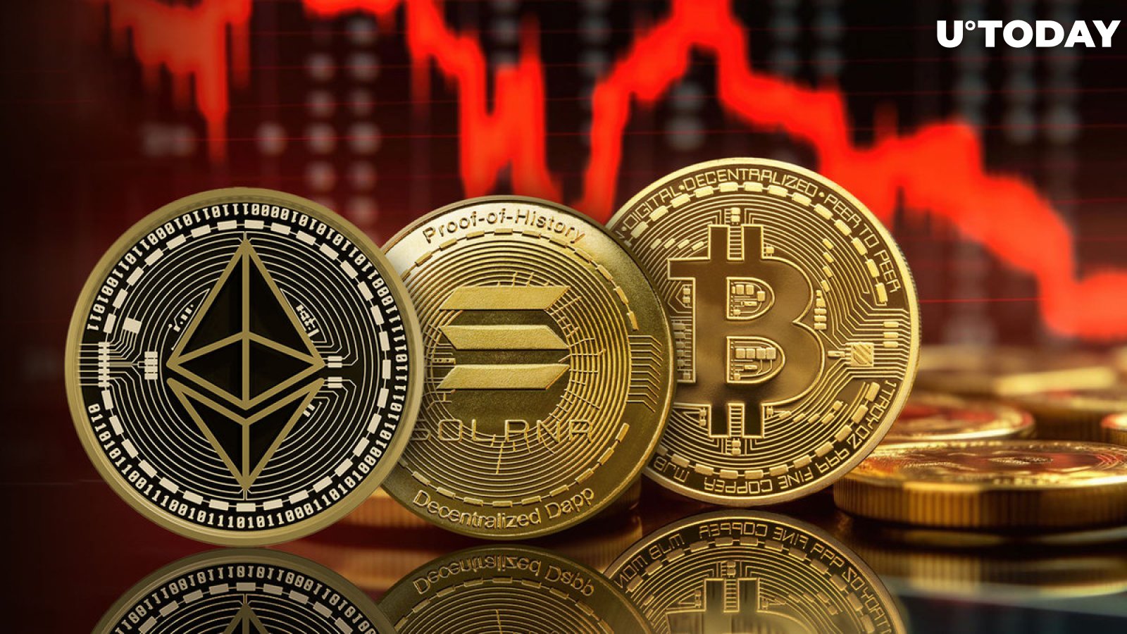 $170 Million of Solana (SOL), Bitcoin (BTC) and Ethereum (ETH) Liquidated Amid Crypto Flash-Crash