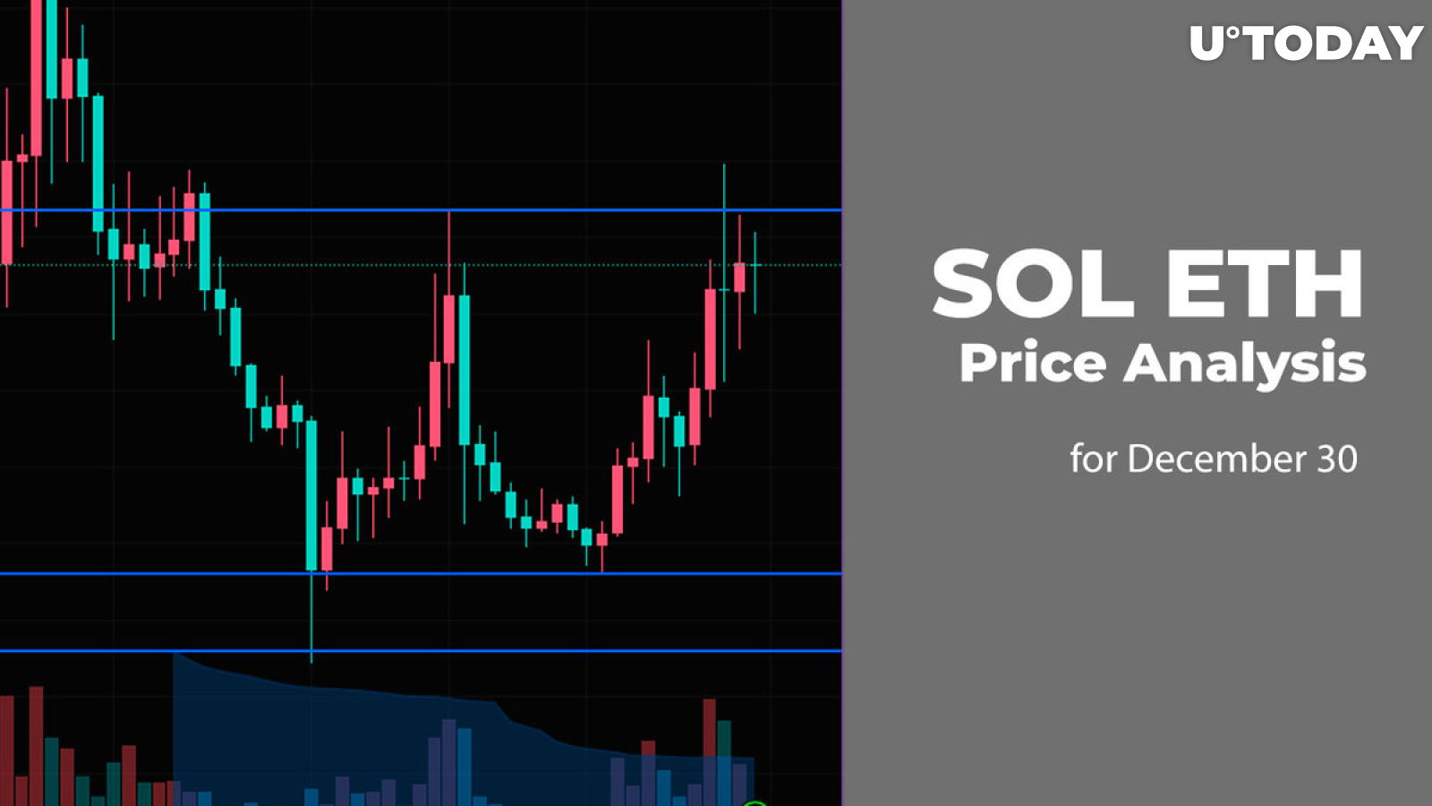 SOL ir ETH kainų analizė gruodžio 30 d