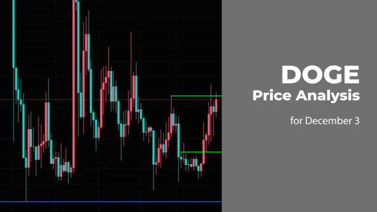 DOGE Price Analysis for December 3