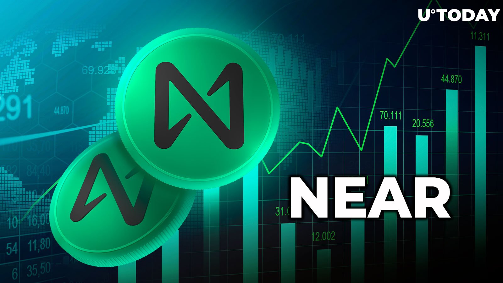 NEAR Protocol (NEAR) Surges Over 17% as Total Open Interest Hits $117.8 Million
