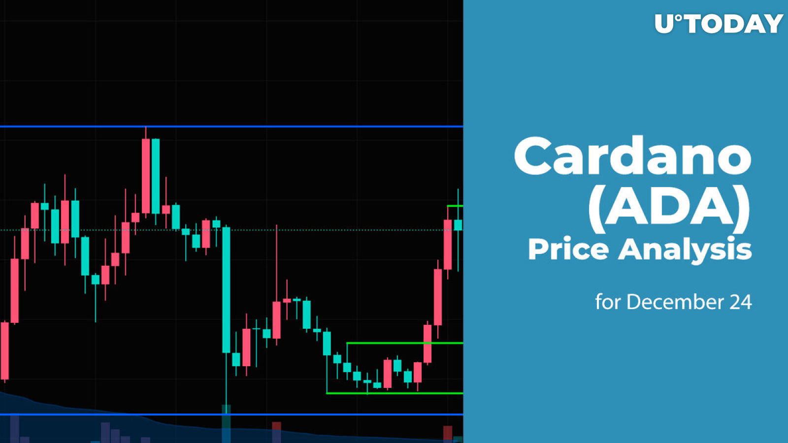 Cardano (ADA) Price Analysis for December 24