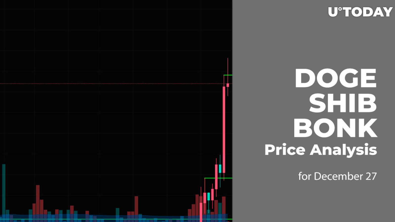 DOGE, SHIB and BONK Price Analysis for December 27