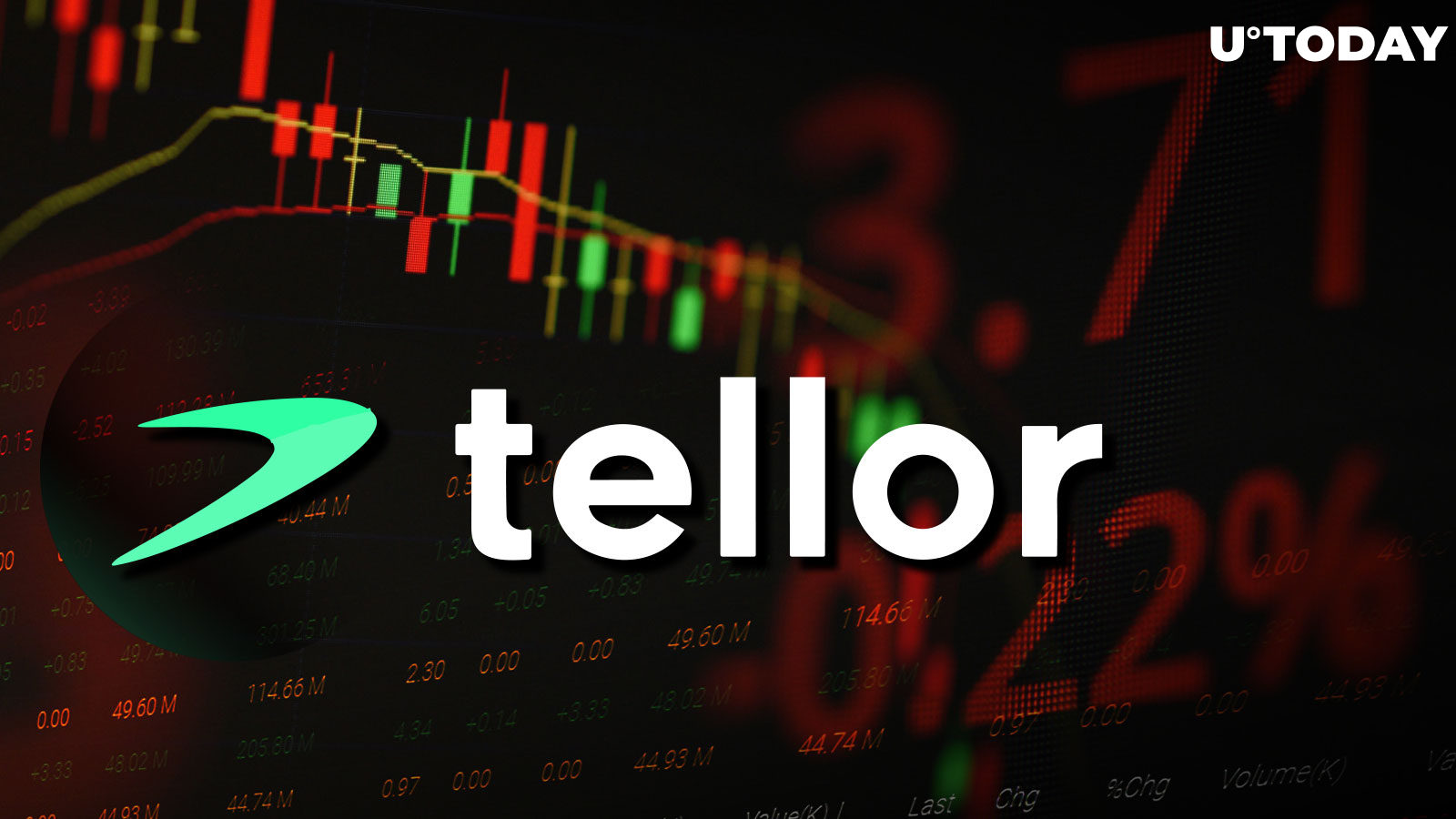 Tellor (TRB) Price Crashes from $600 to $137, Triggering $68M in Liquidation