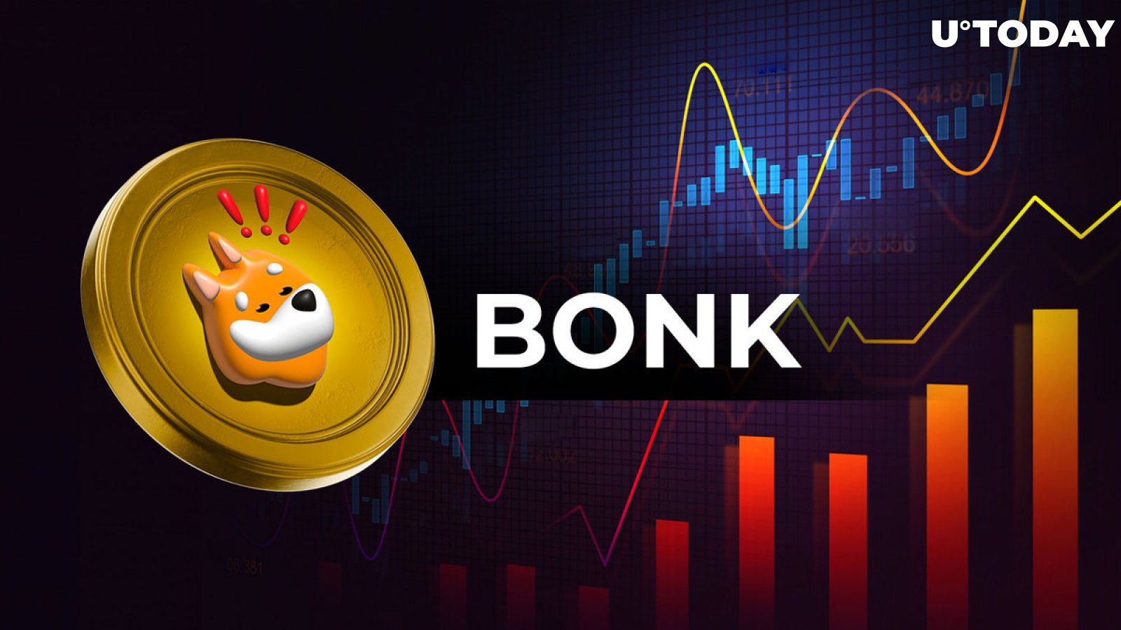 Solana's Bonk (BONK) 13,000% Spike, Here's What to Pay Attention To: Analyst