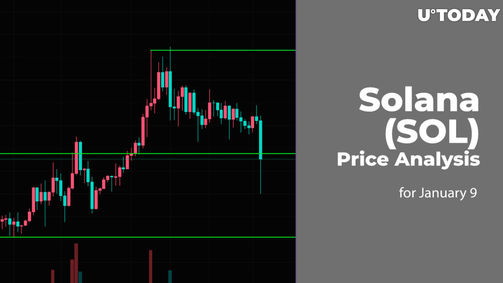 Solana (SOL) Price Analysis for January 9