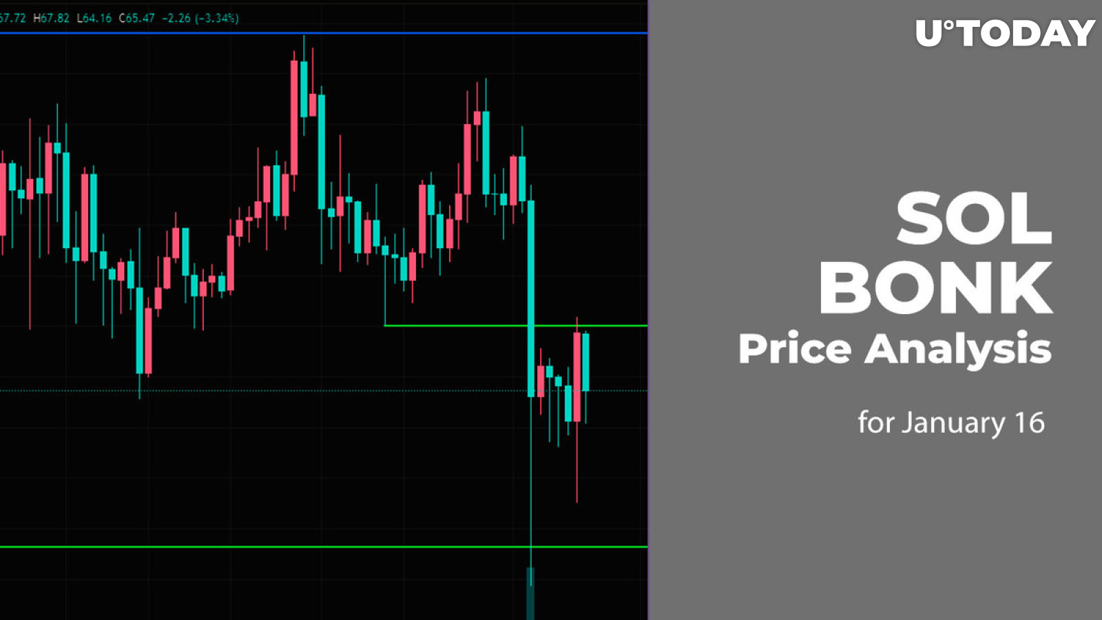 SOL and BONK Price Analysis for January 16
