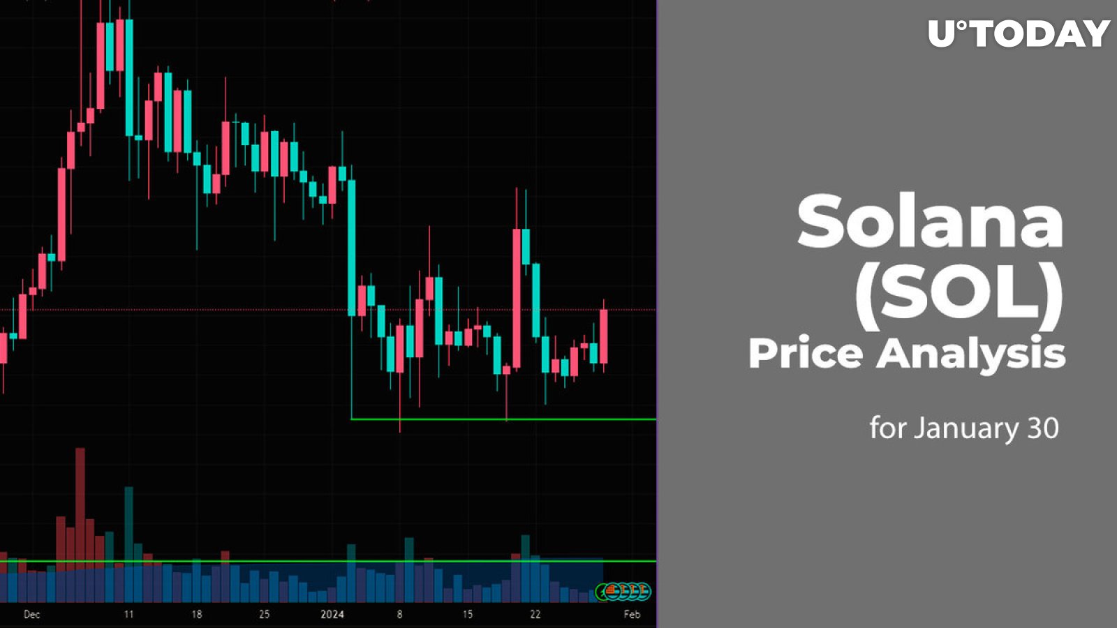 Solana (SOL) Price Analysis for January 30