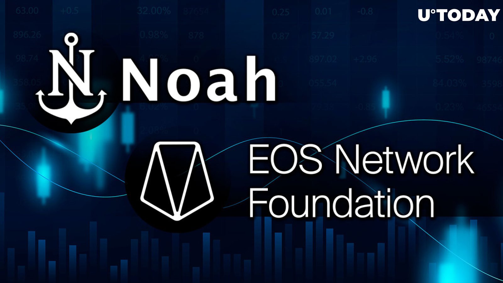 NoahArk Tech Group Raises $2.4 Million From EOS Network Ventures