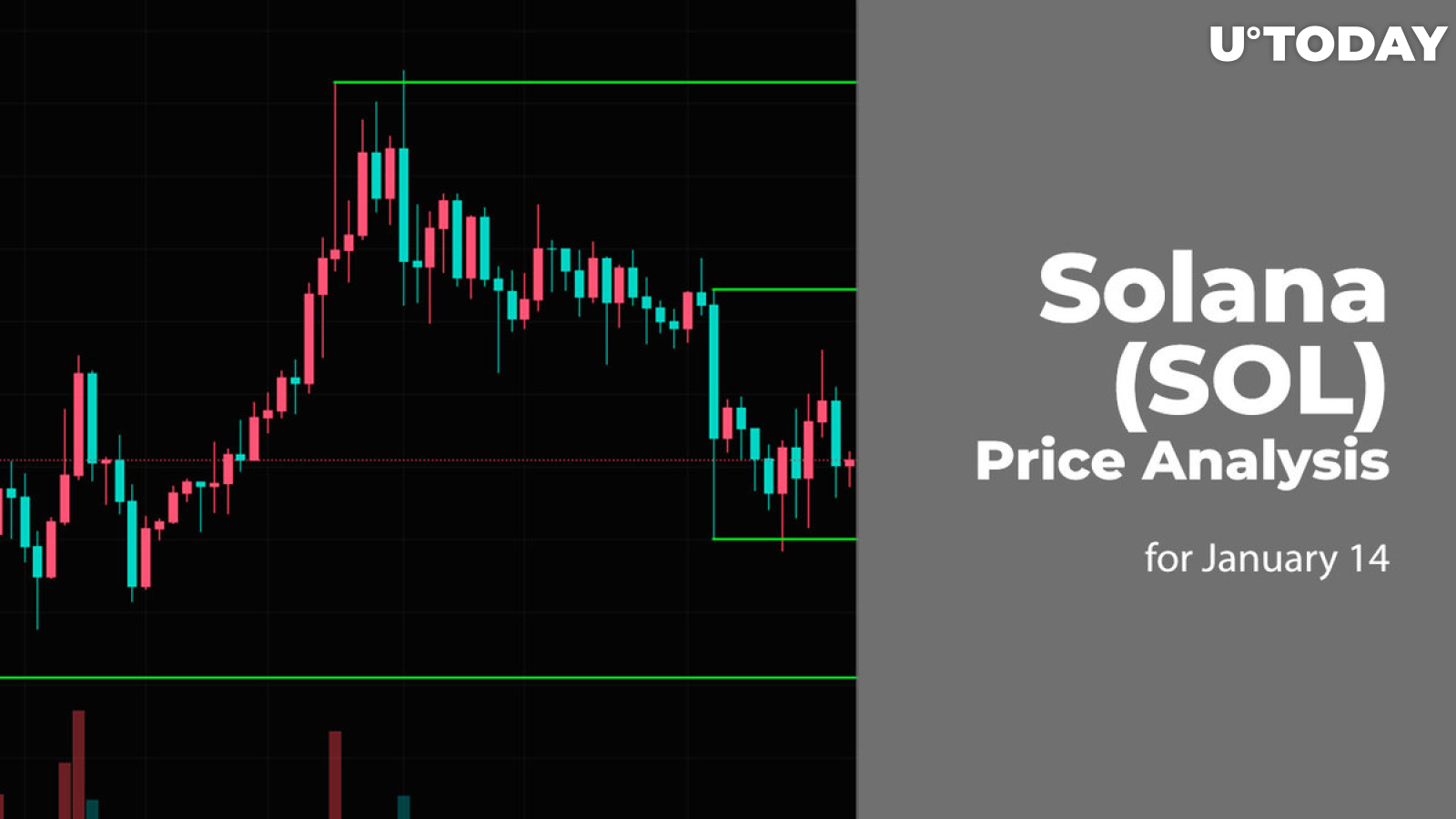 Solana (SOL) Price Analysis for January 14
