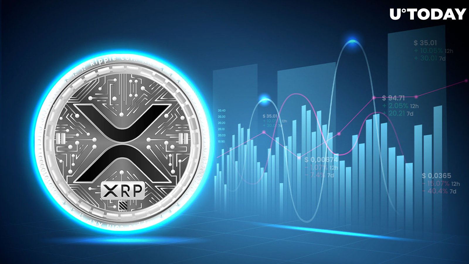 XRP's Upside Push Is Imminent If History Repeats Itself