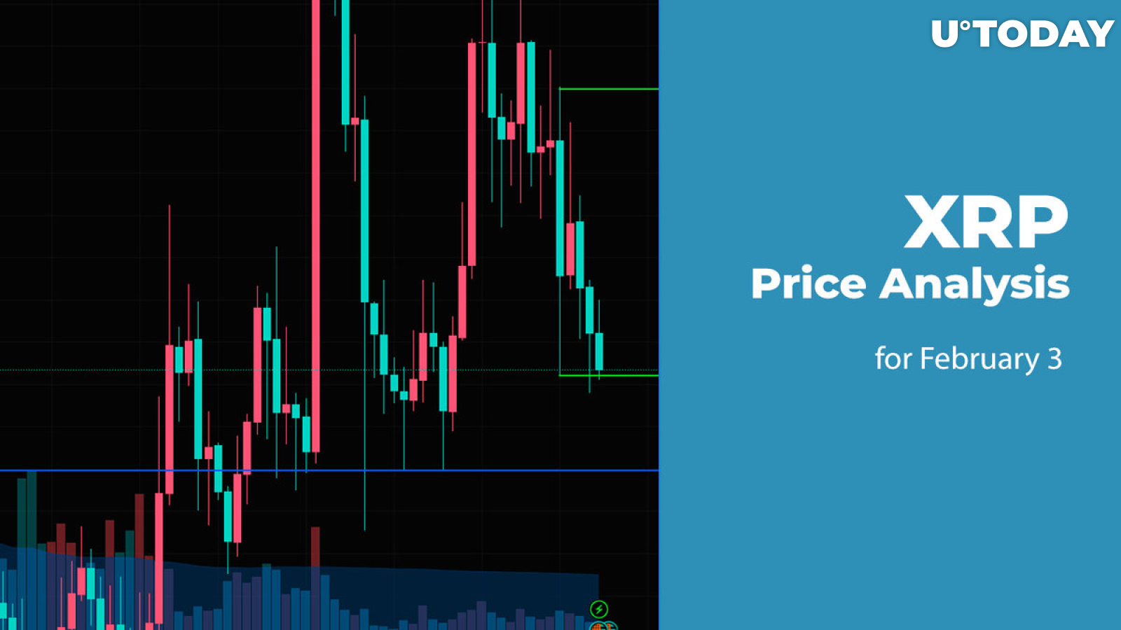 XRP Price Analysis for February 3