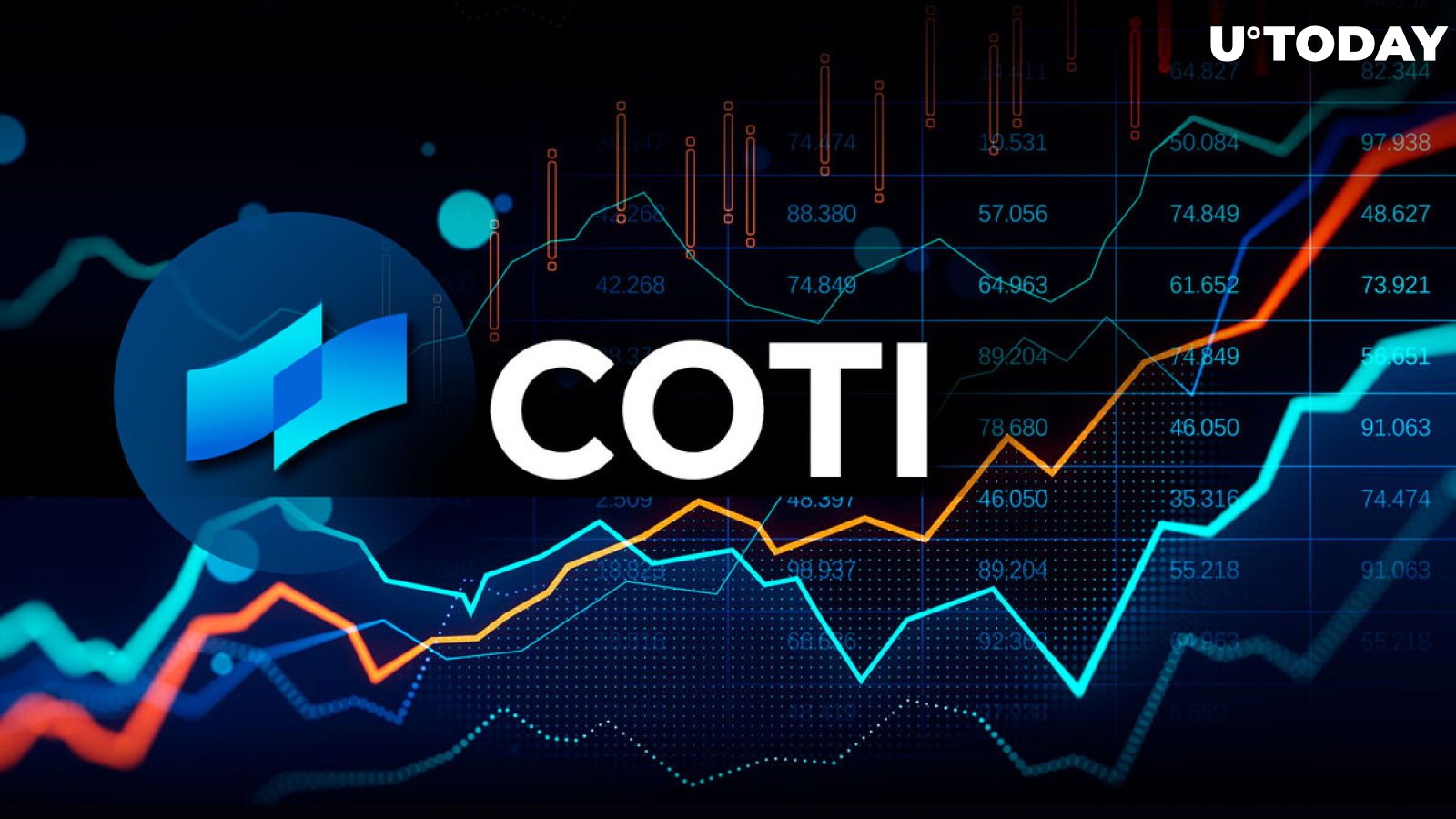 COTI (COTI) Sees 40% Price Surge Following L2 Privacy Protocol Upgrade
