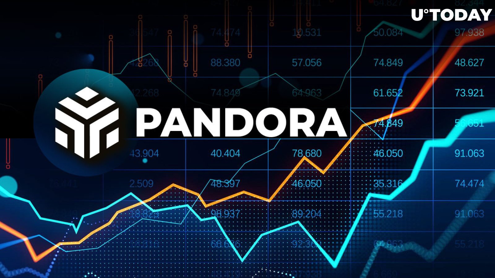 First ERC404 Token Pandora Shows Explosive Performance as Whales Turn to Buying