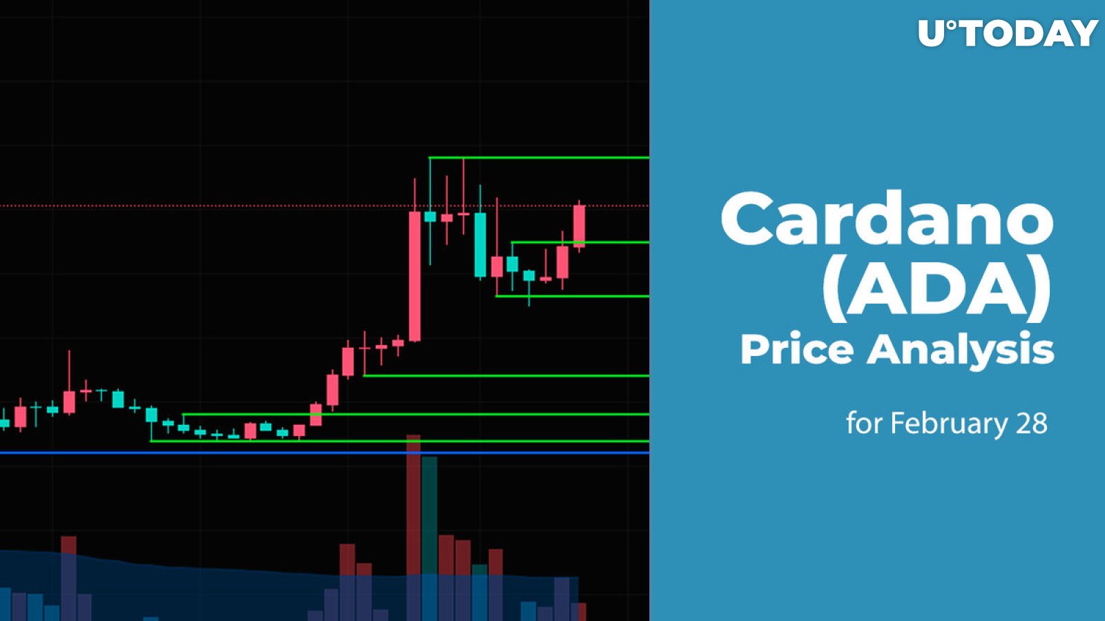 Cardano (ADA) Price Prediction for February 28