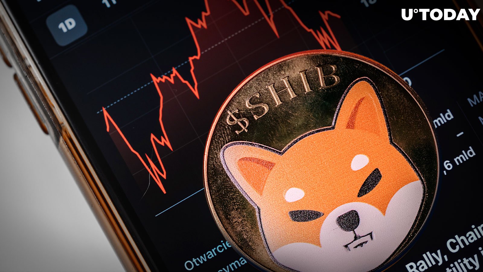 66% of Shiba Inu (SHIB) Holders in Losses as Price Fails to Get Momentum