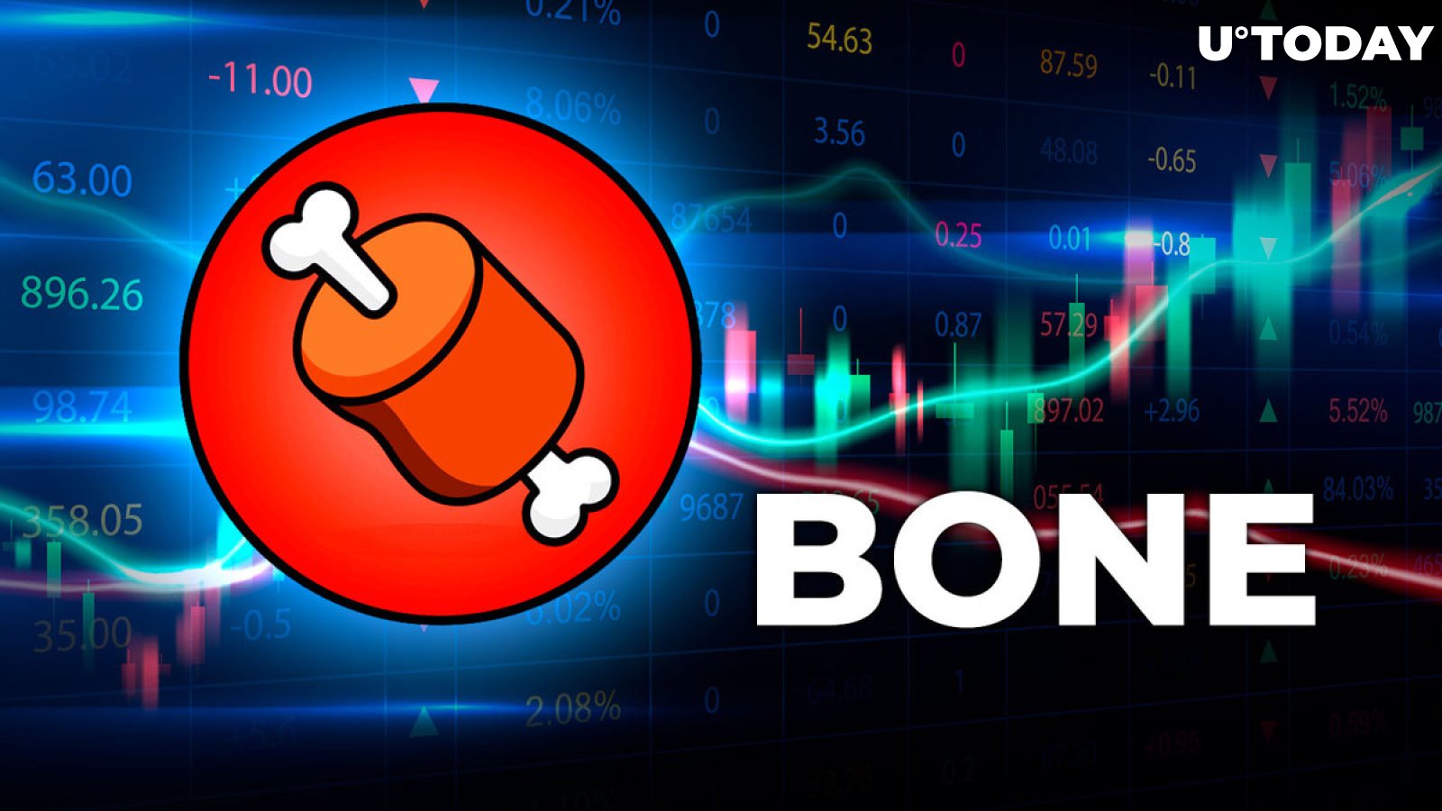 Shiba Inu: BONE Triggers 858% On-chain Surge After This Exchange’s Announcement