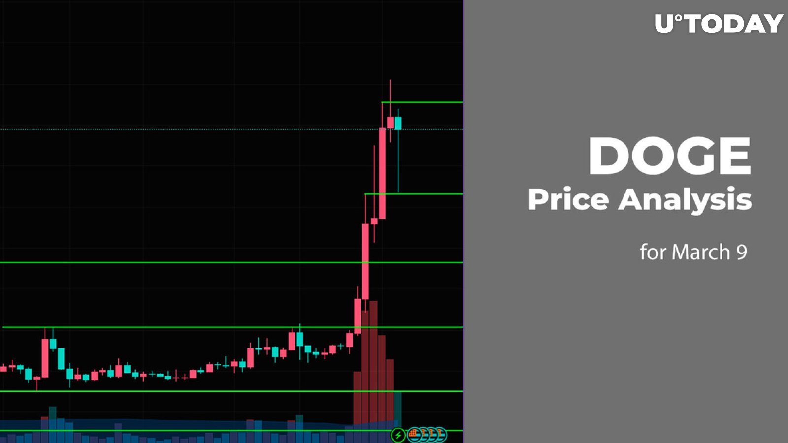DOGE Price Prediction for March 9