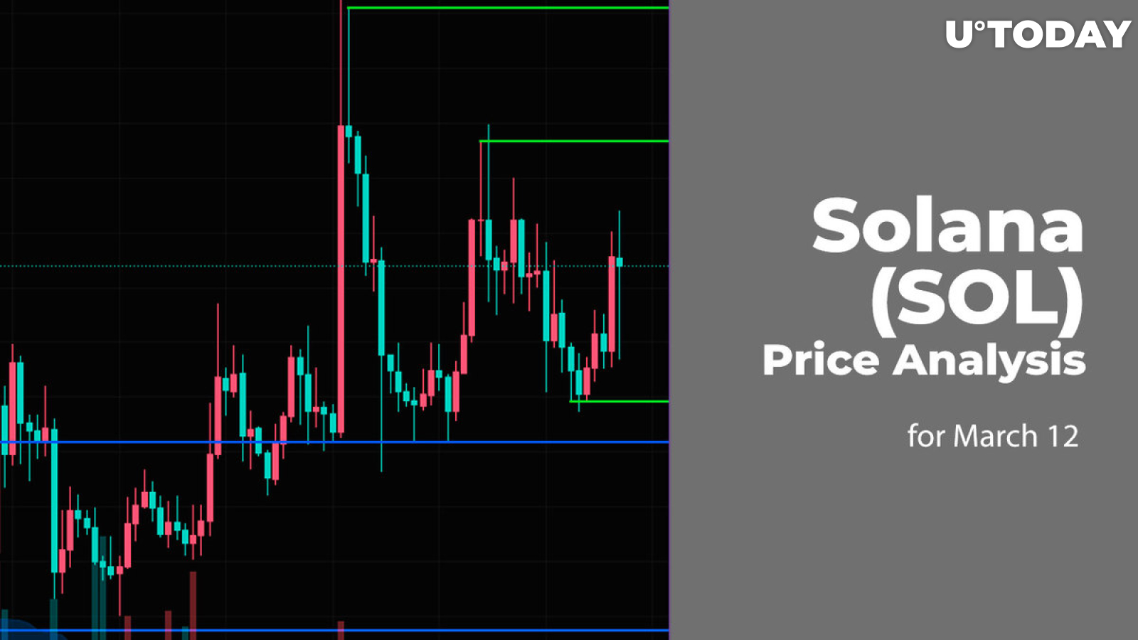 Solana (SOL) Price Prediction for March 12