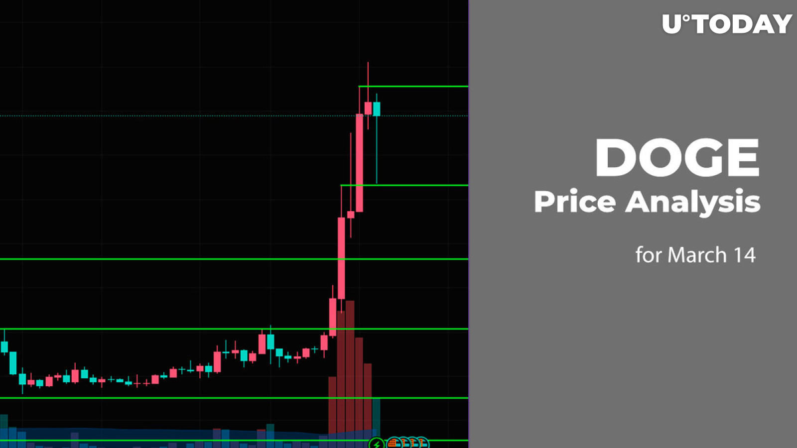 DOGE Price Prediction for March 14