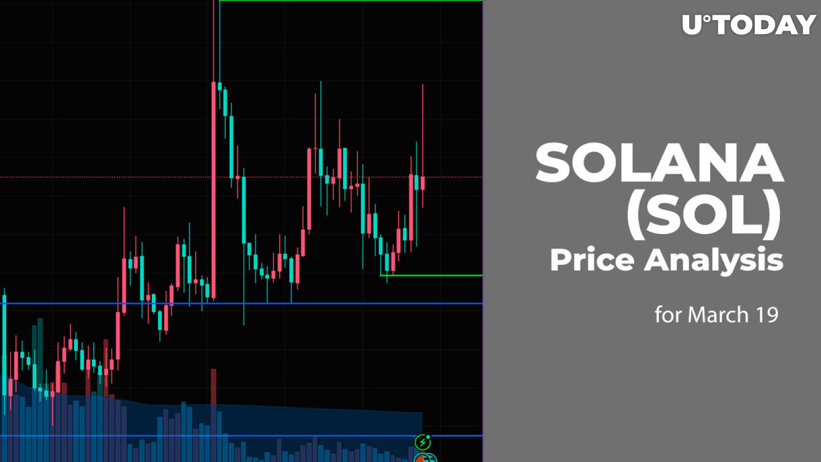 Solana (SOL) Price Prediction for March 19