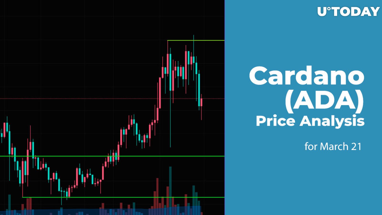 Cardano (ADA) Price Prediction for March 21