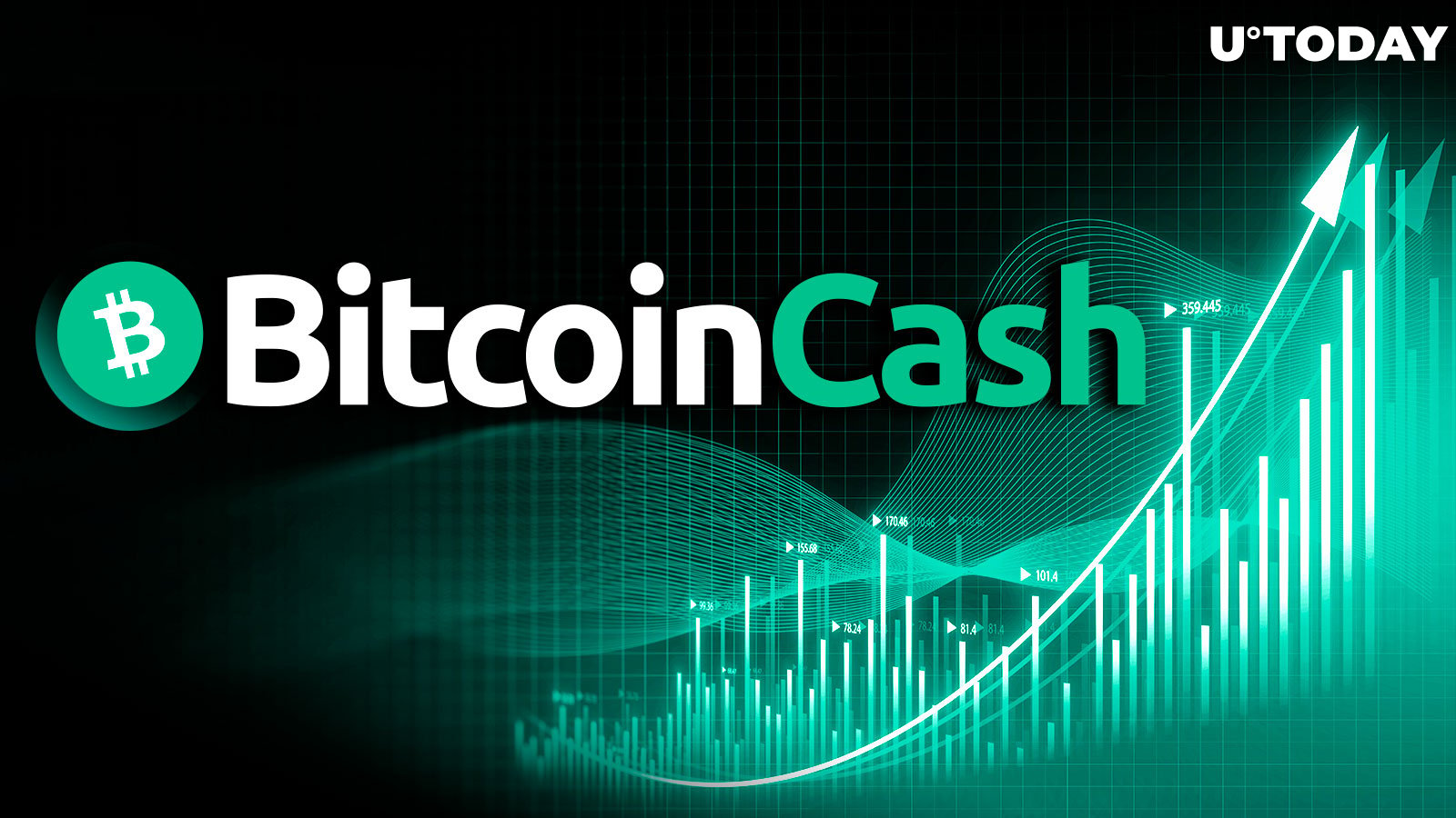 Bitcoin Cash (BCH) Price Skyrockets 20% as Major Indicator Goes Bullish
