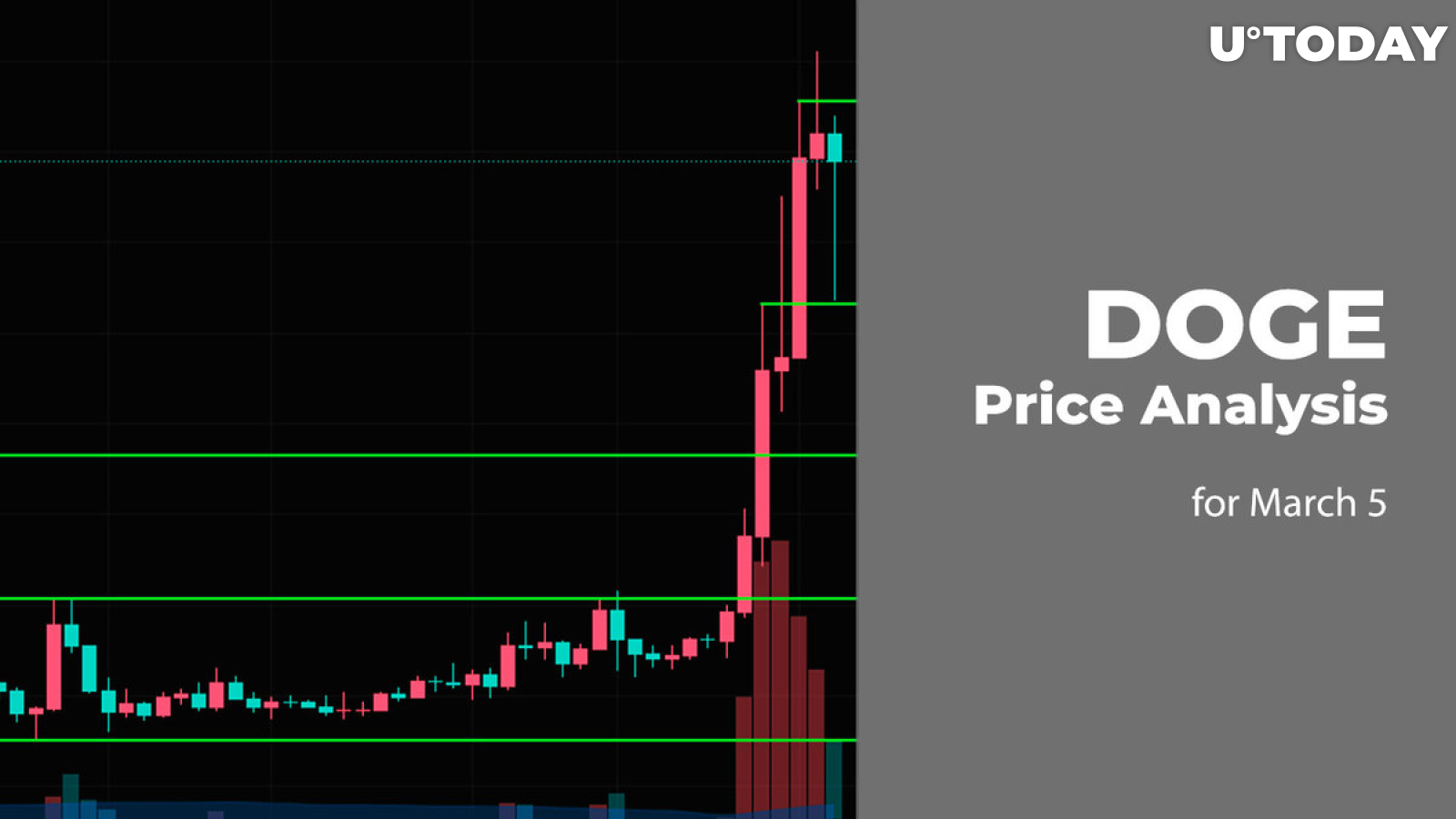 DOGE Price Prediction for March 5