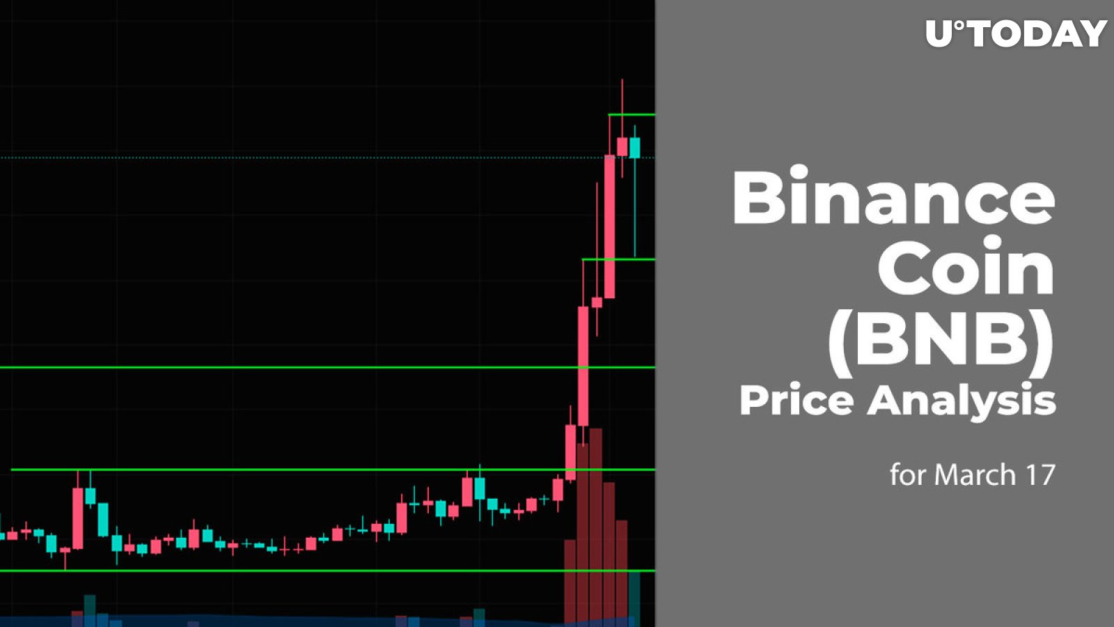 Binance Coin (BNB) Price Prediction for March 17