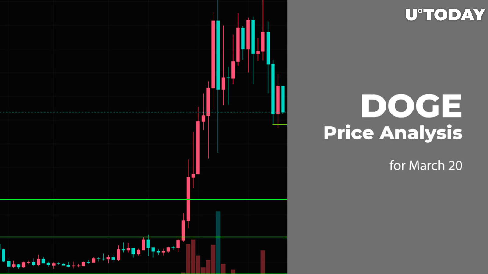 DOGE Price Prediction for March 20