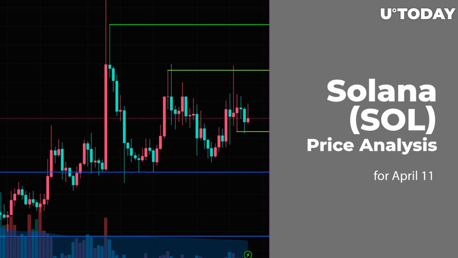 Solana (SOL) Price Prediction for April 11