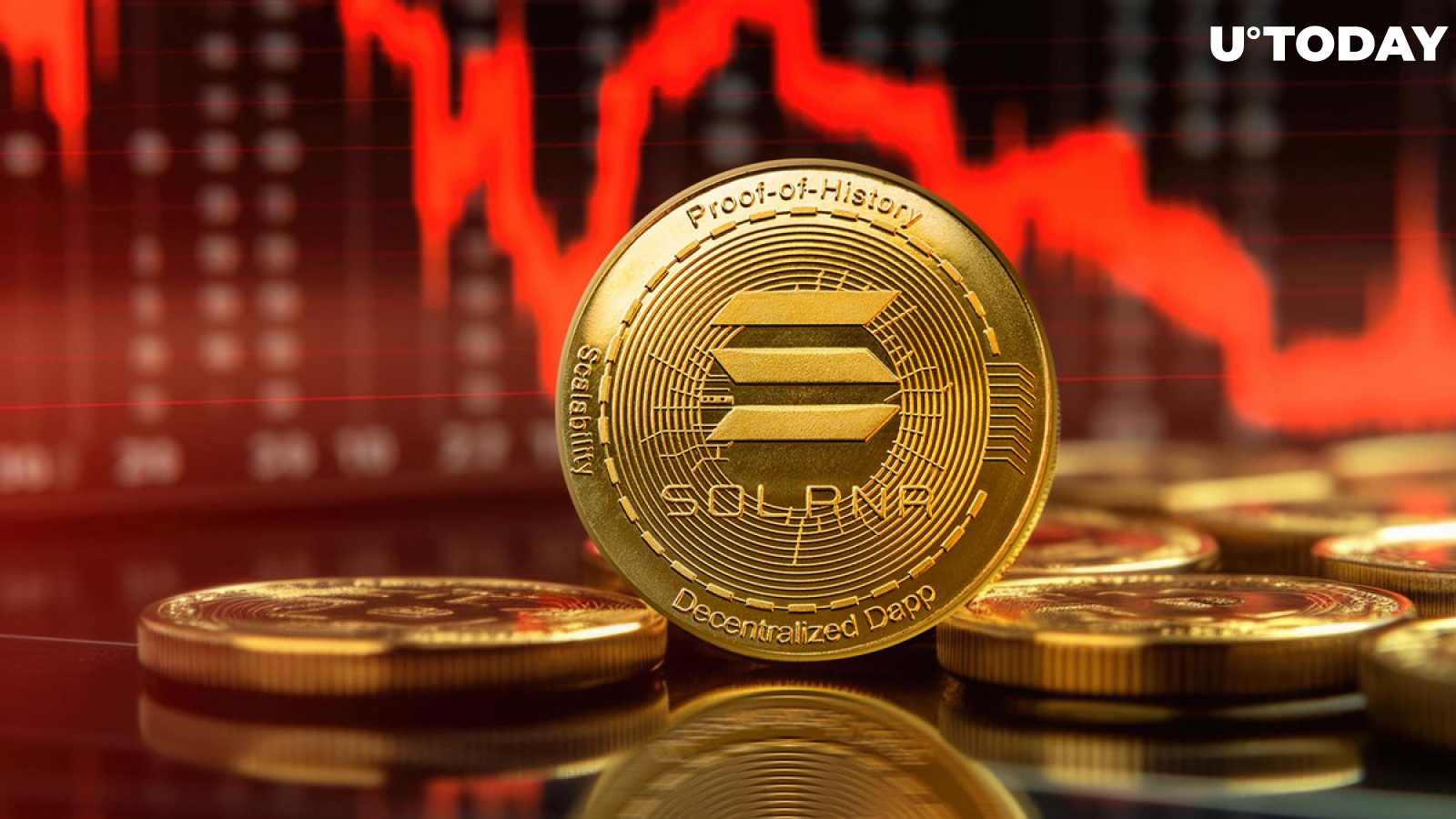 Solana Meme Coins Suffer Worst as Crypto Collapses