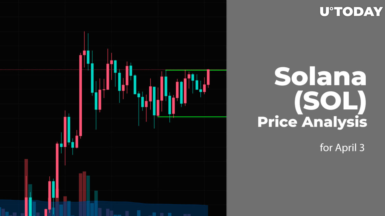 Solana (SOL) Price Prediction for April 3